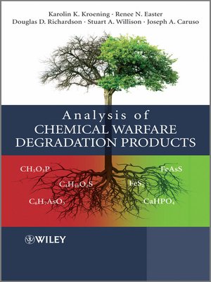cover image of Analysis of Chemical Warfare Degradation Products